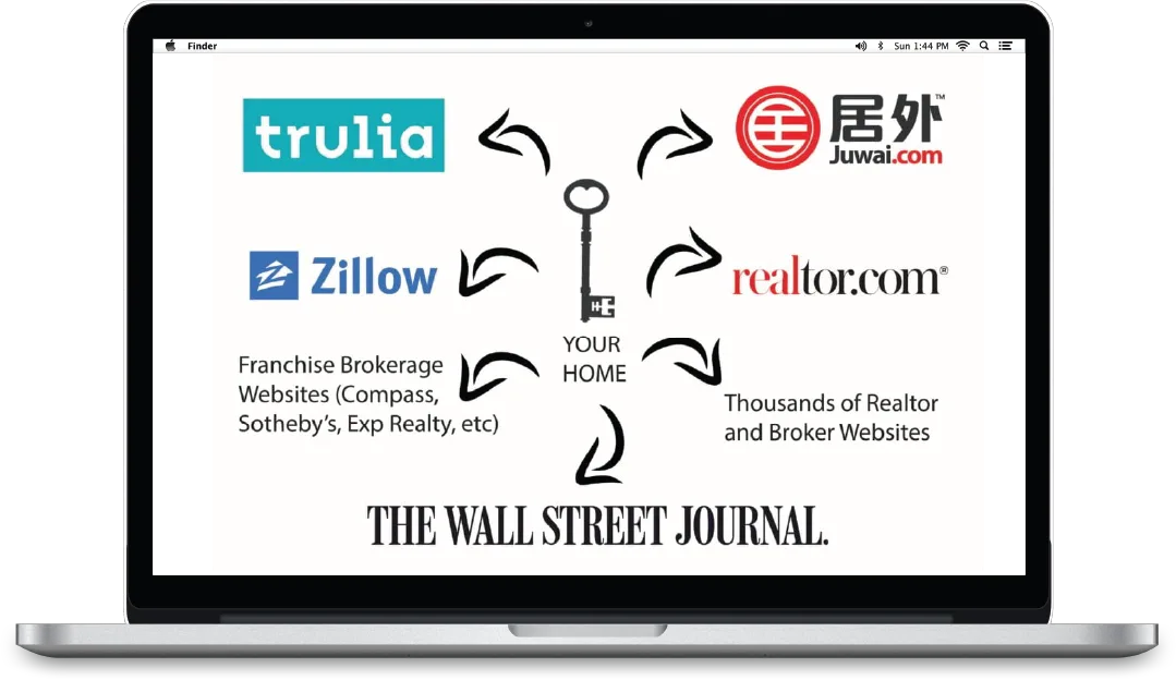 房地产卖方营销